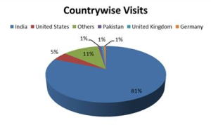 country_pi